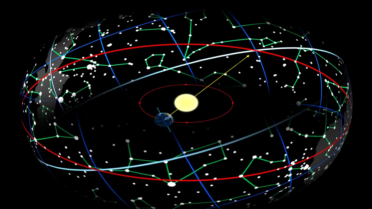 Cosmic context